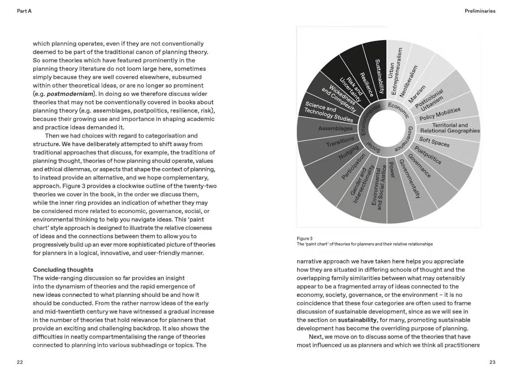 Why Plan? Theory For Practitioners – Graham Haughton, Iain White