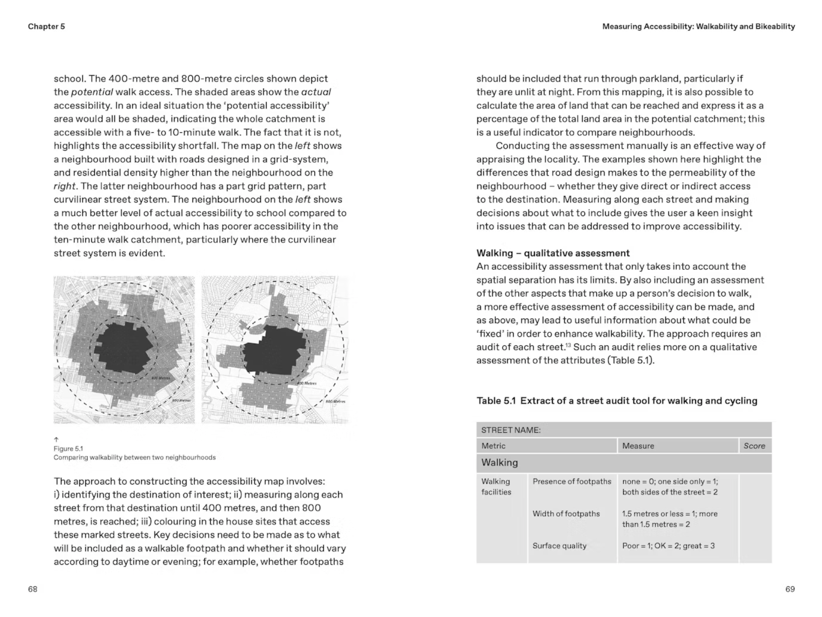 Planning Transport & Accessibility – Carey Curtis