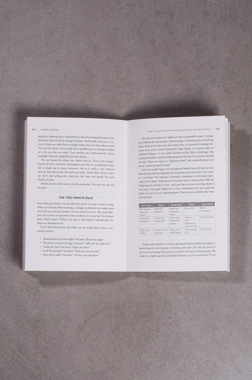 Atomic Habits – James Clear